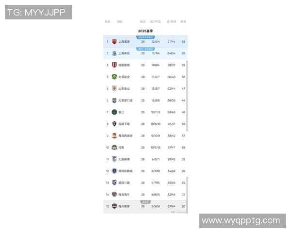 上海羽毛球队强势领跑联赛积分榜以59分稳居首位