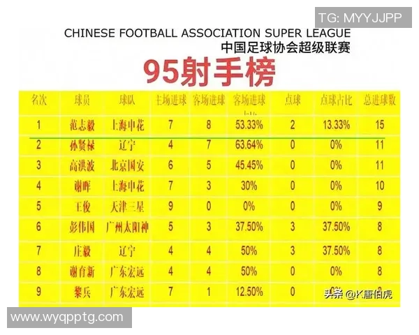 中国男足球明星排名揭晓谁将成为新一代的足球偶像与领军人物